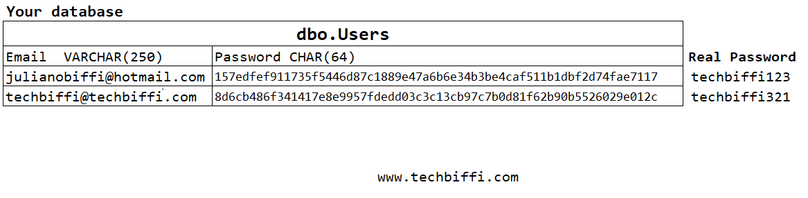 Database table example